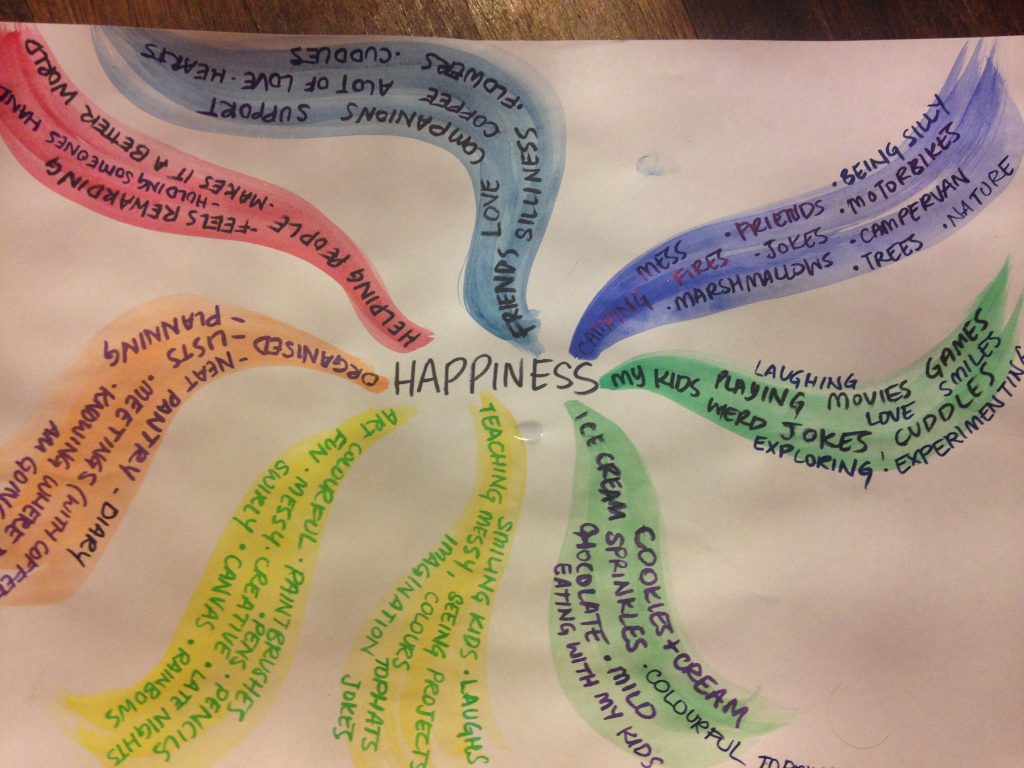 Happiness mind map  Artlis Studios